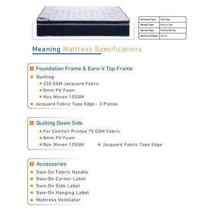 Mattress - Multiple Sizes - RAD566