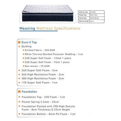 Mattress - Multiple Sizes - RAD566